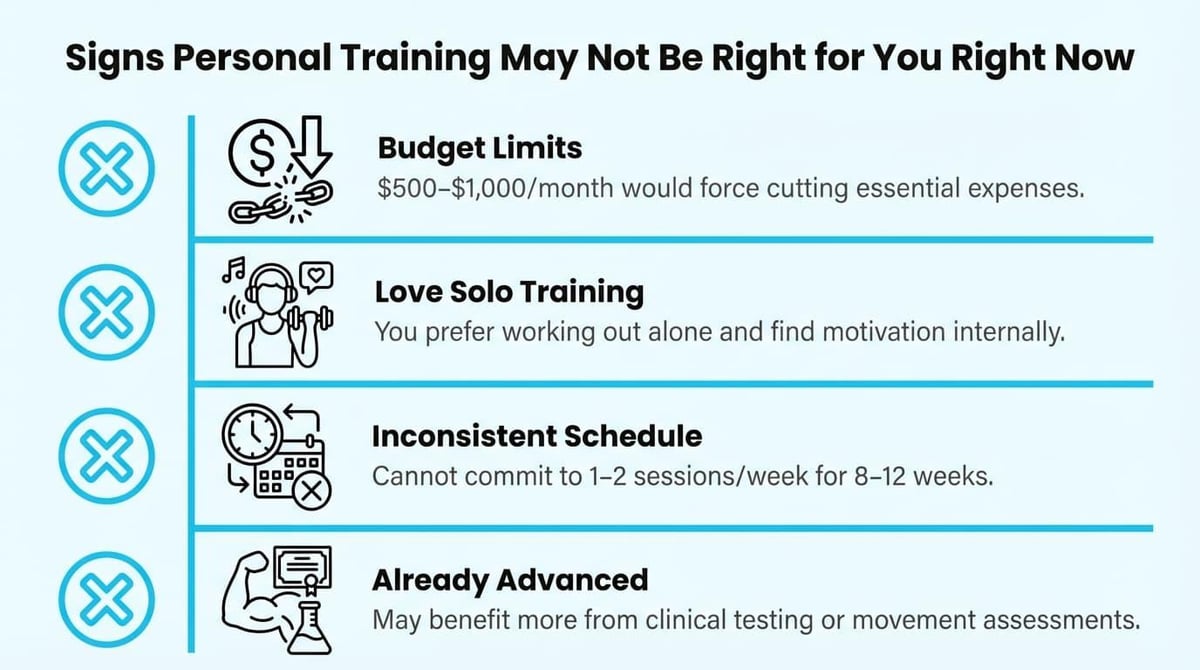 Are Personal Trainers Worth It in Denver? (2026 Guide) supporting graphic 5