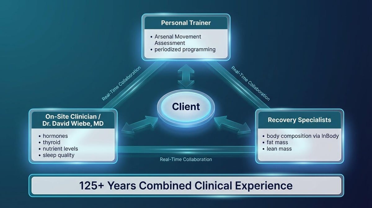 What Services Can You Expect From a Personal Trainer? supporting graphic 6