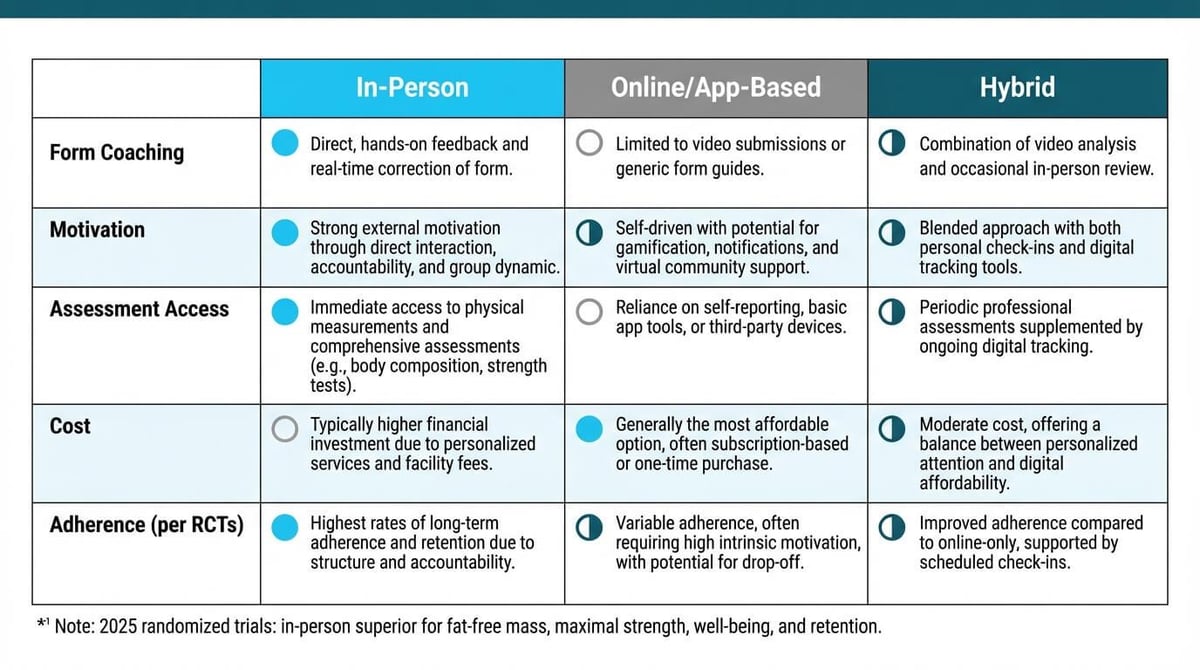 What Services Can You Expect From a Personal Trainer? supporting graphic 8